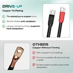 4 gauge battery cable for EZGO TXT